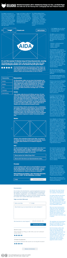 Infografik Blueprint Website Relaunch Landingpage Konzept